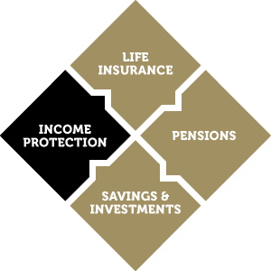 Diagram Income Protection